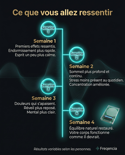 BIO-FRÉQUENCE